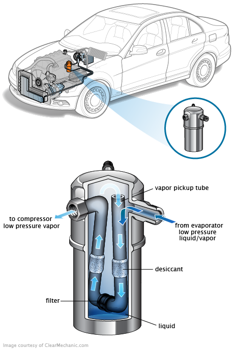 See P042C repair manual